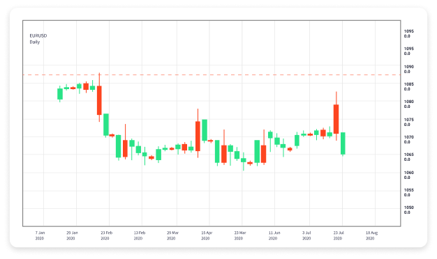 Mastering Forex Trading Online Tips and Strategies for Success Mastering Forex Trading Online Tips and Strategies for Success